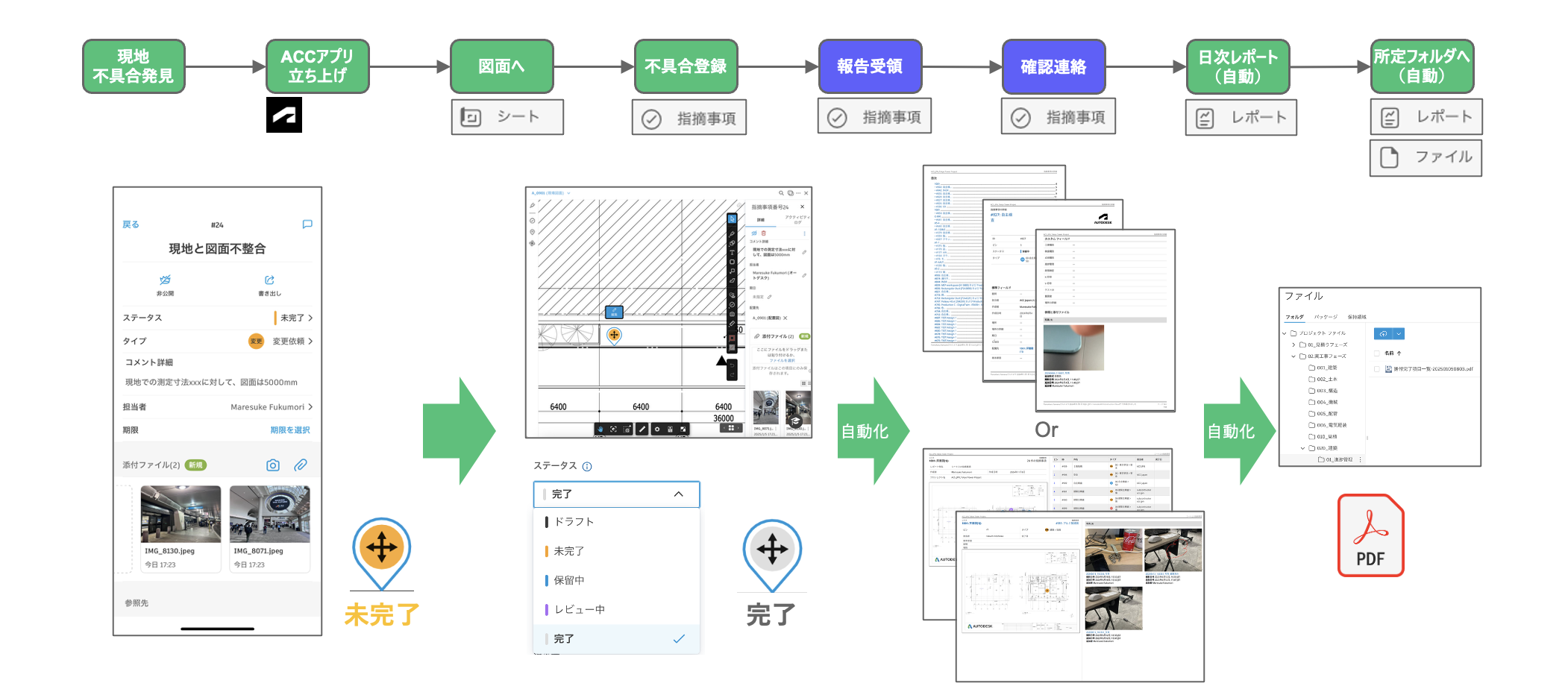 品質不具合管理