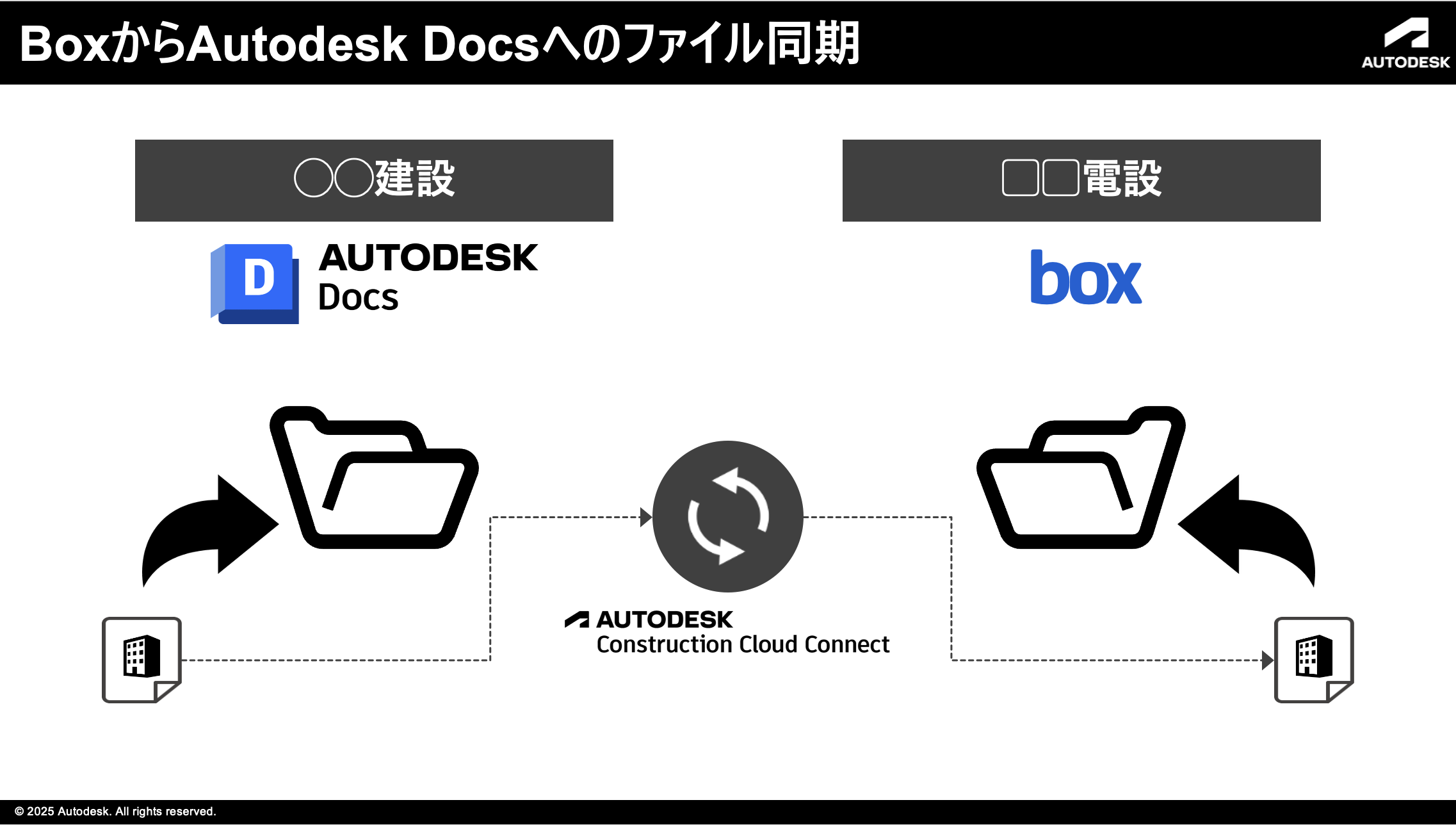 BOXからのデータ共有 
