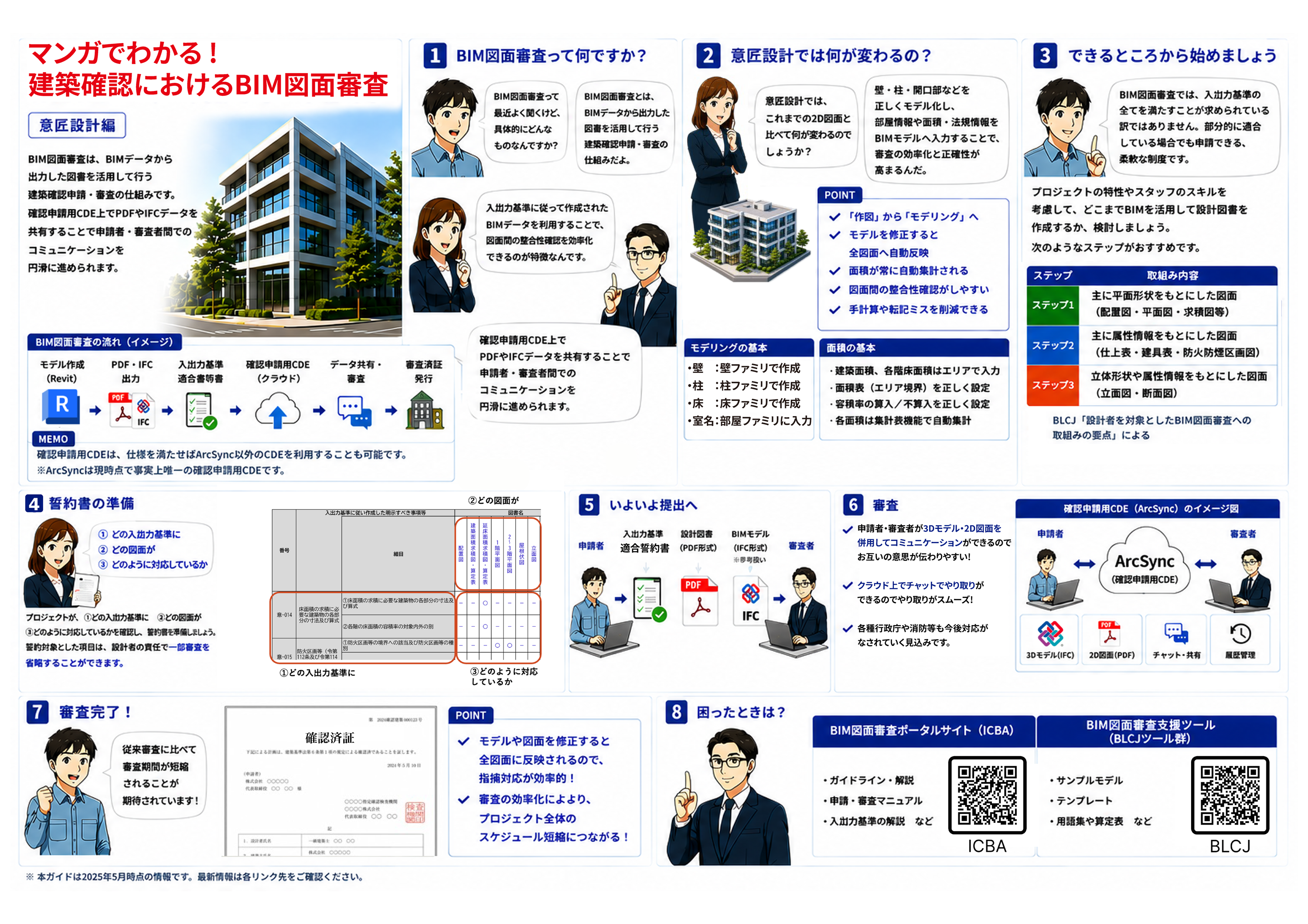 BIM図面審査フロー
