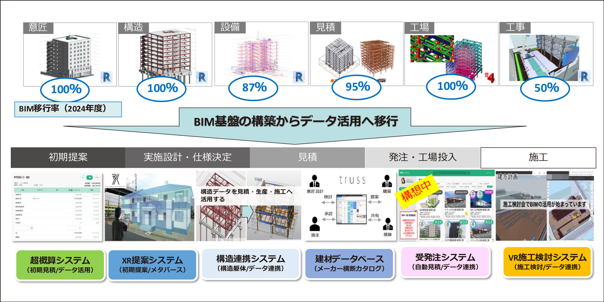建築系BIM活用の広がり