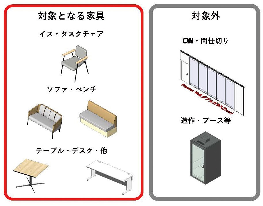 間仕切りや造作は対象外に
