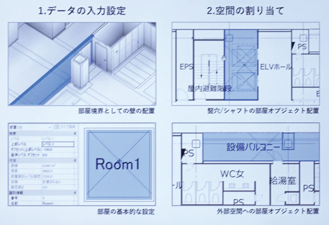 紹介された RUG意匠 WGの共通指針