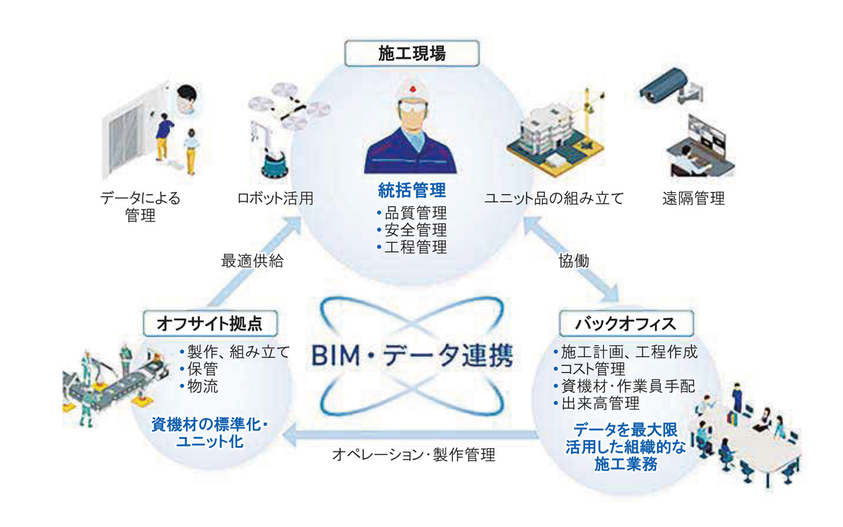 新菱冷熱工業の DXによる施工プロセス変革
