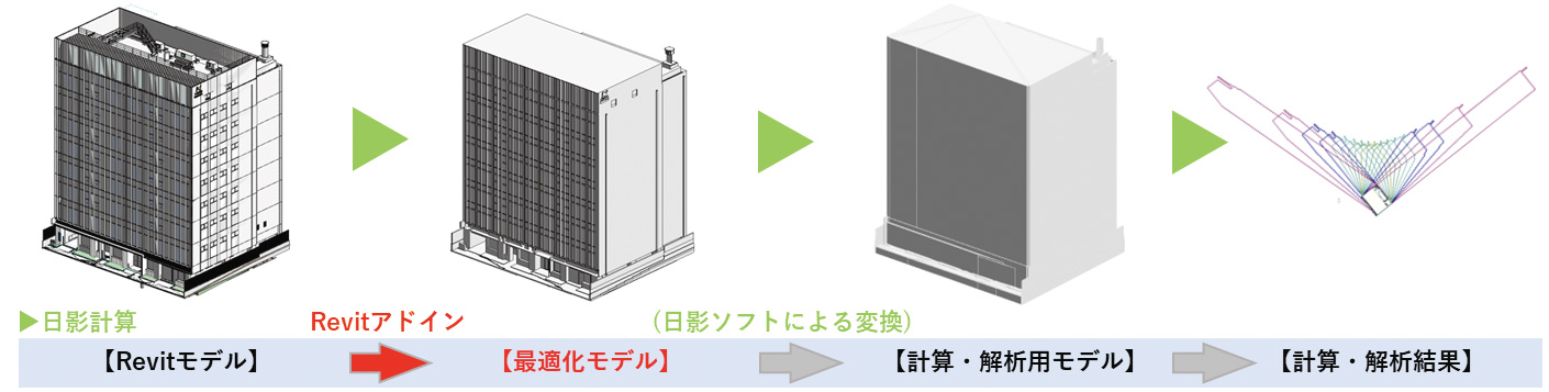 シリーズ next BIM 西松建設 × WOGO Revit データを実務に生かす