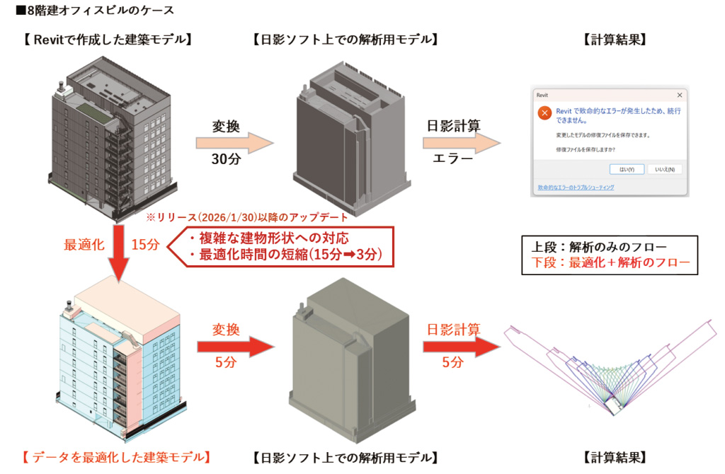 シリーズ next BIM 西松建設 × WOGO Revit データを実務に生かす