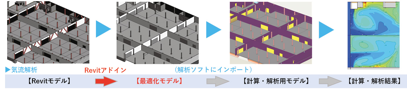 シリーズ next BIM 西松建設 × WOGO Revit データを実務に生かす