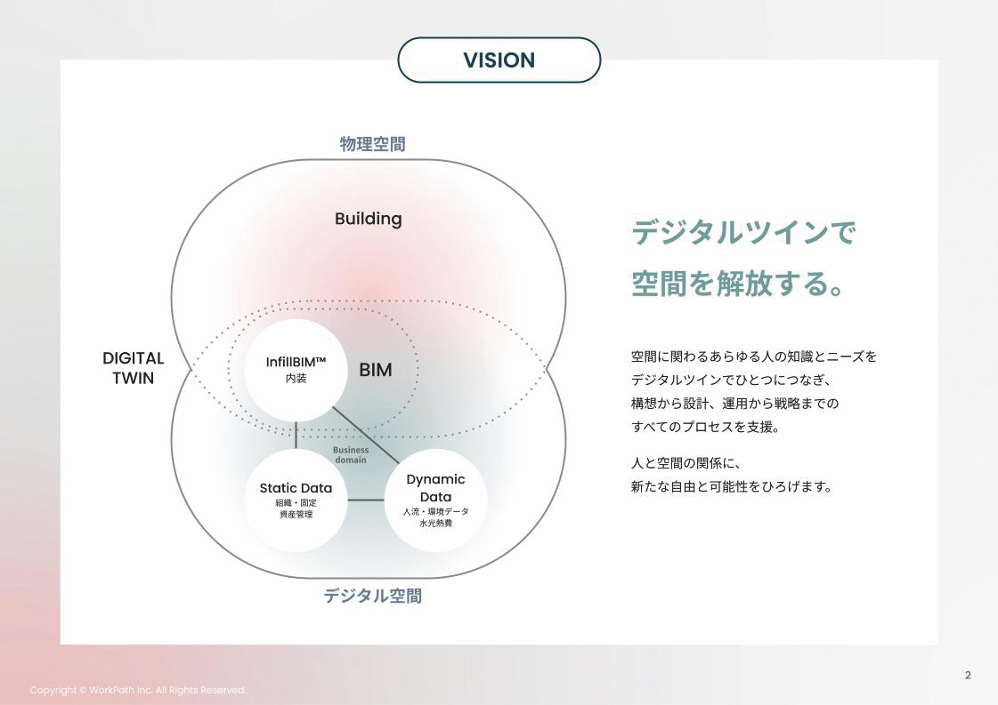 WorkPathのビジョン