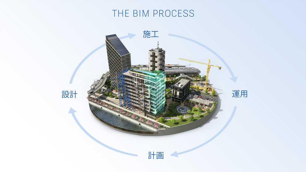 BIMプロセス図