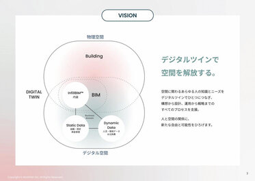 データとBIMで 空間設計を再定義する ～InfillBIMが拓く オフィス設計の未来 - 株式会社ワークパス