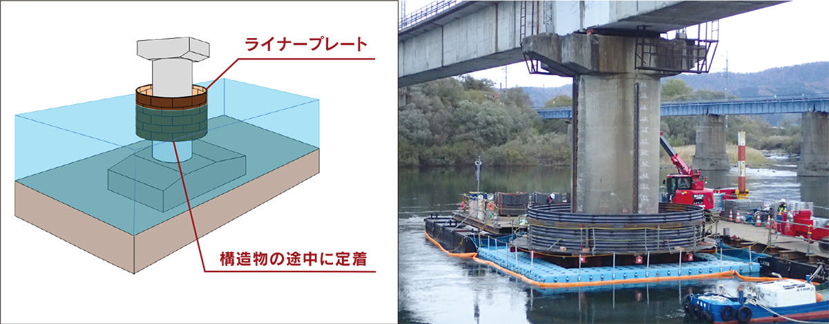 橋脚補強工事の際、短工期で作業空間を確保できる「D-flip 工法」の CIM モデル（左）と実際の施工現場（右）