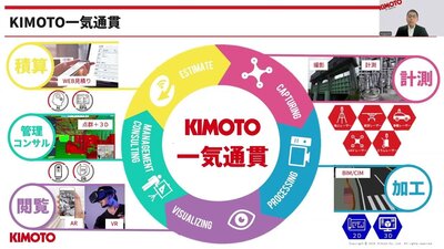 納品のための BIM/CIM データ作成が ラクになる！ Autodesk Civil 3D対応 KIMOTO ツールバーのご紹介（オンデマンド）